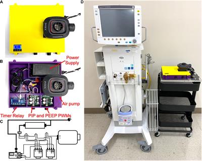 Construction and Performance Testing of a Fast-Assembly COVID-19 (FALCON) Emergency Ventilator in a Model of Normal and Low-Pulmonary Compliance Conditions